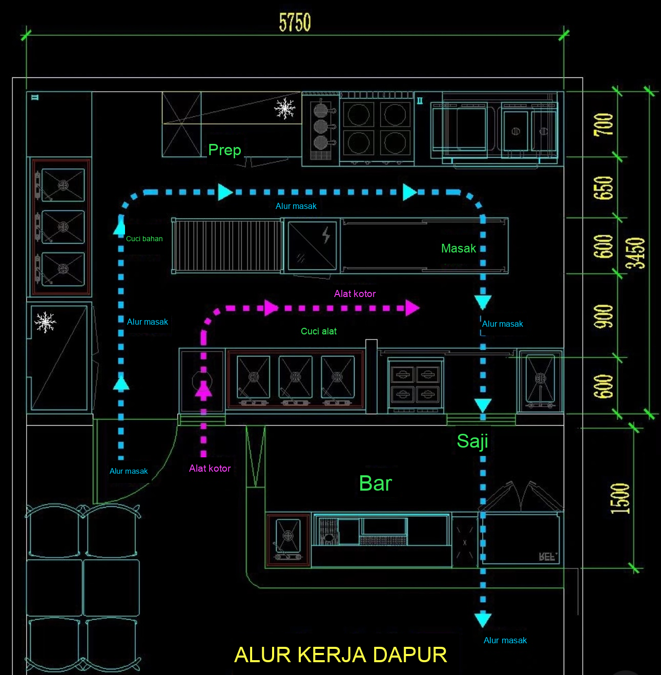 Alur memasak dan pengembalian piring kotor