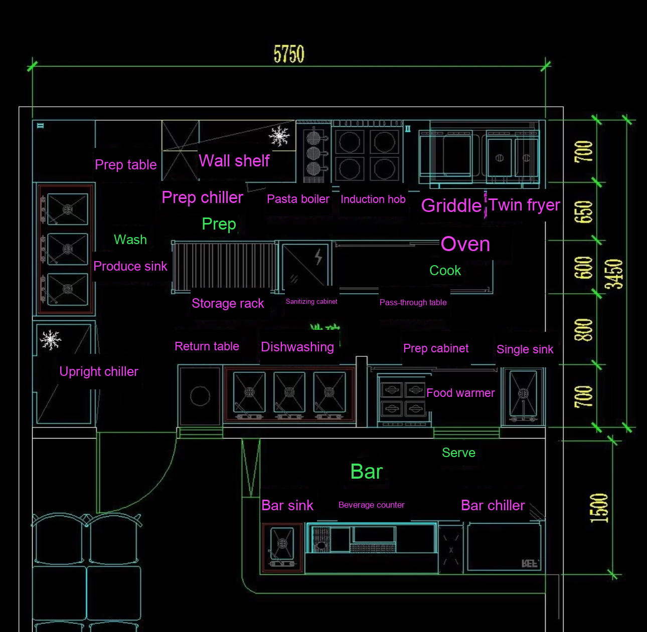Fungsi peralatan dalam layout dapur restoran