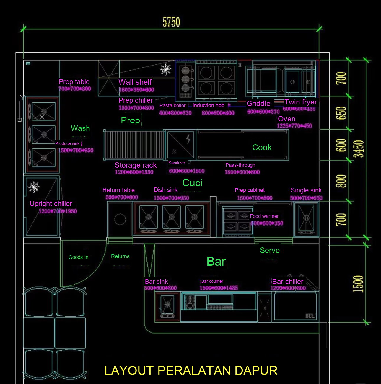Layout peralatan dengan dimensi dari gambar sumber