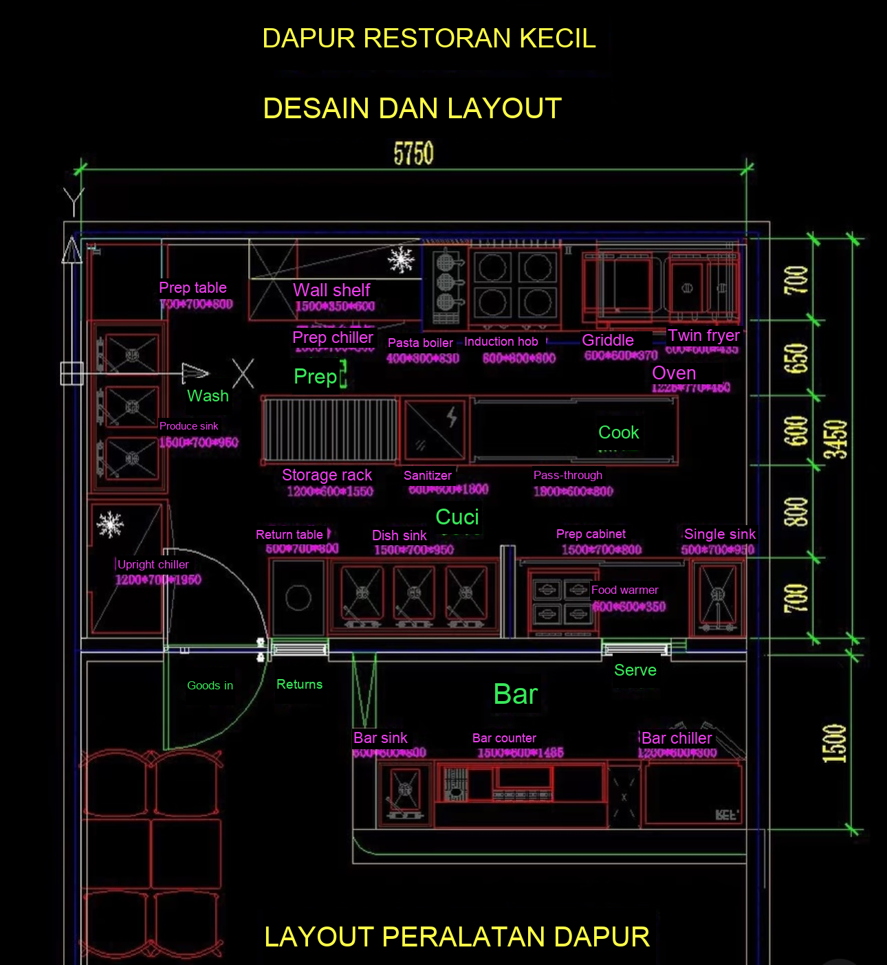 Denah dapur dengan ukuran dan penempatan peralatan