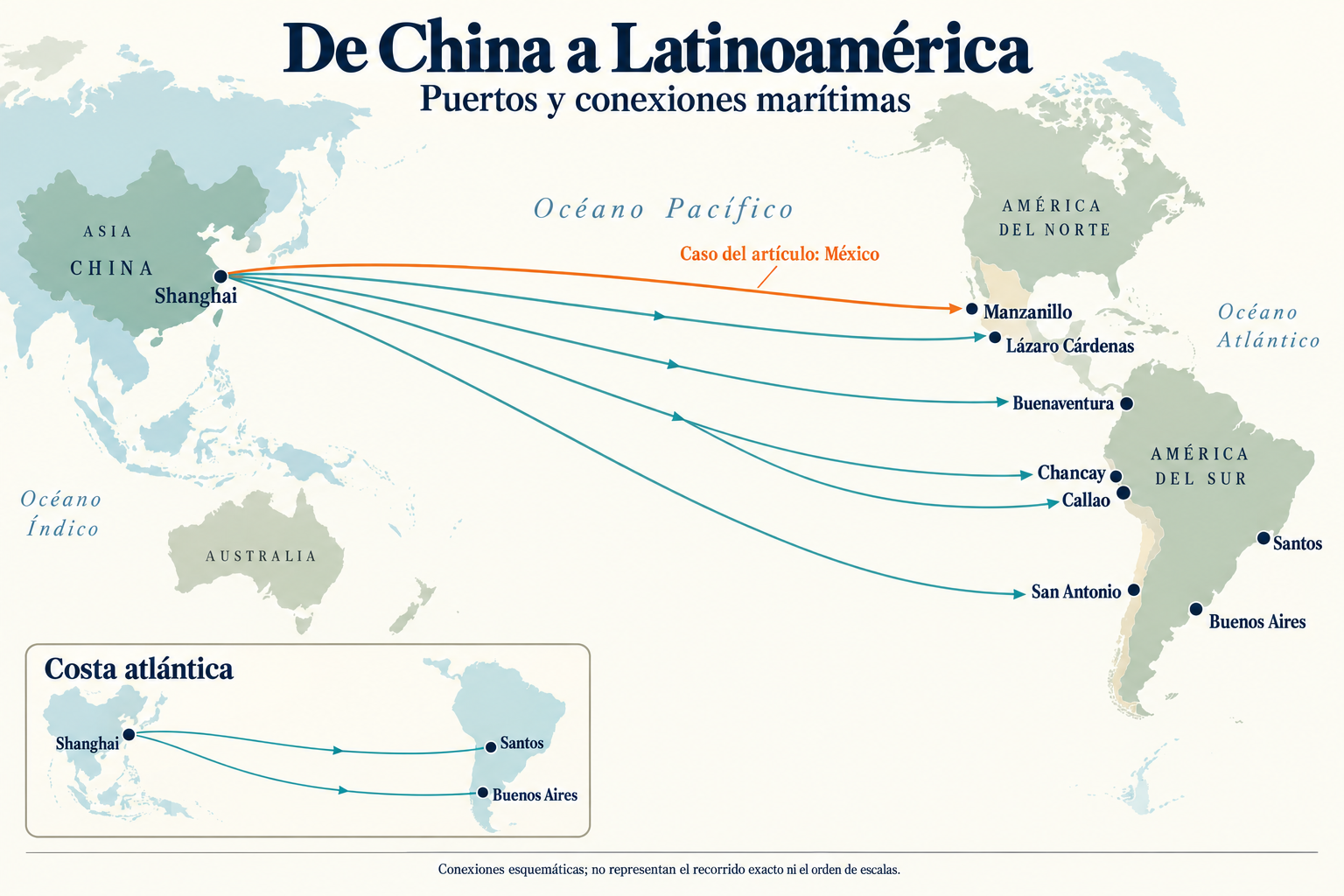 Conexiones marítimas desde Shanghai a Latinoamérica; México destacado en naranja.