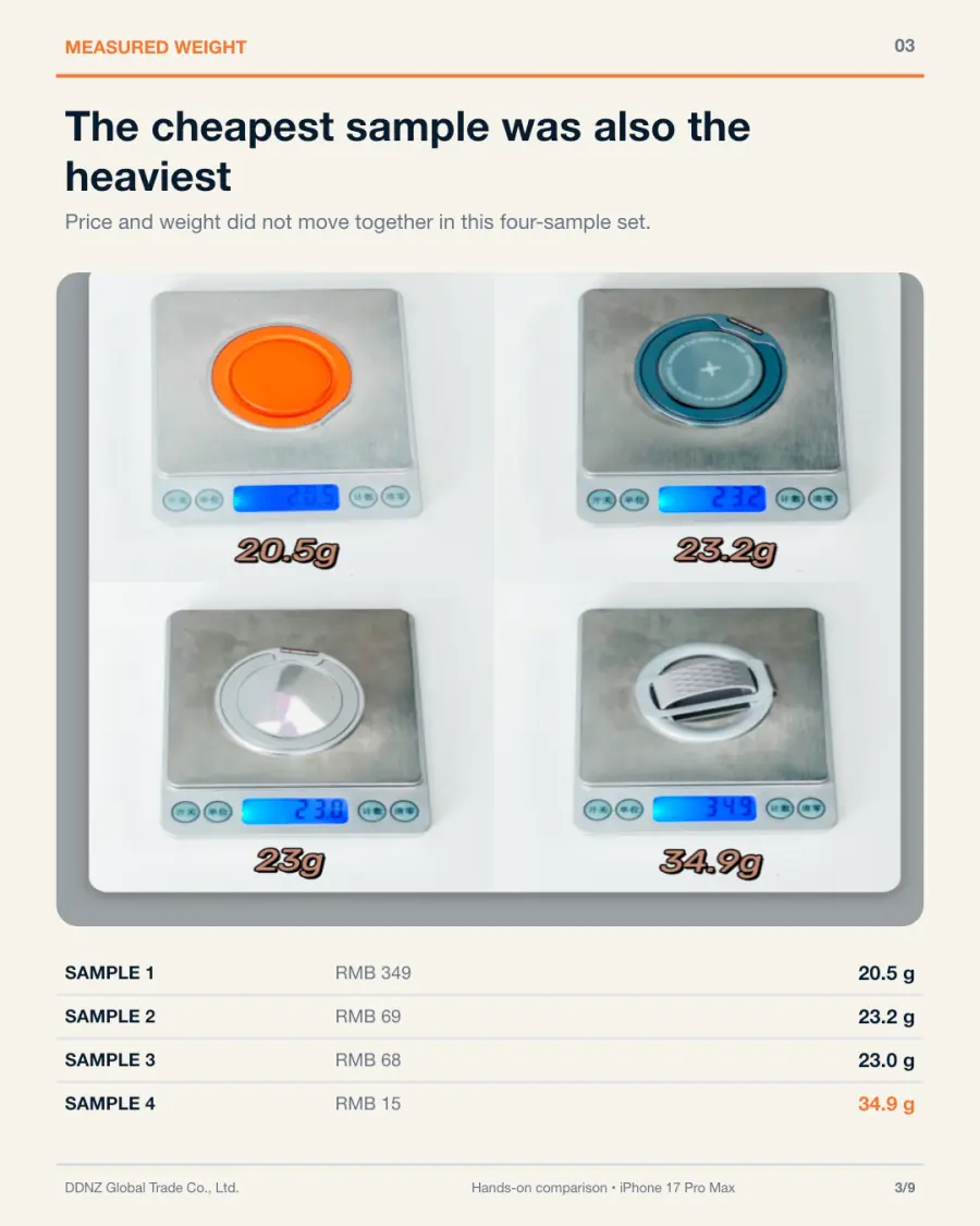 Measured weights of four magnetic ring stand samples: 20.5, 23.2, 23.0 and 34.9 grams
