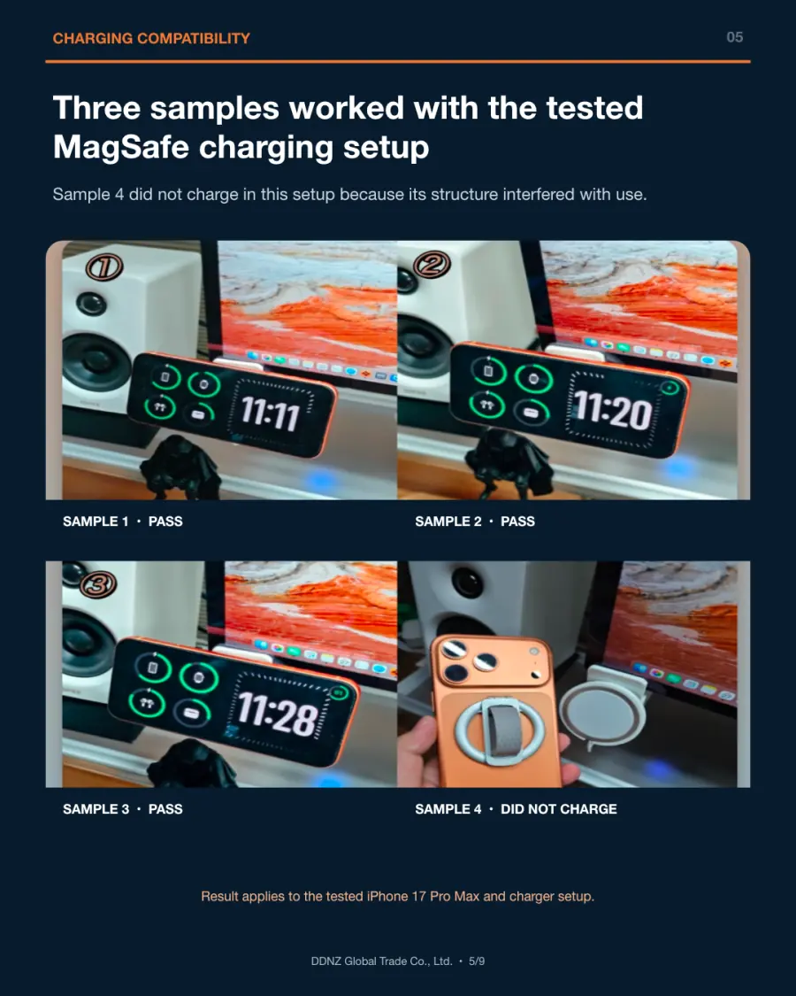 Charging check in which Samples 1, 2 and 3 charged while Sample 4 did not charge with the tested iPhone 17 Pro Max and charger setup